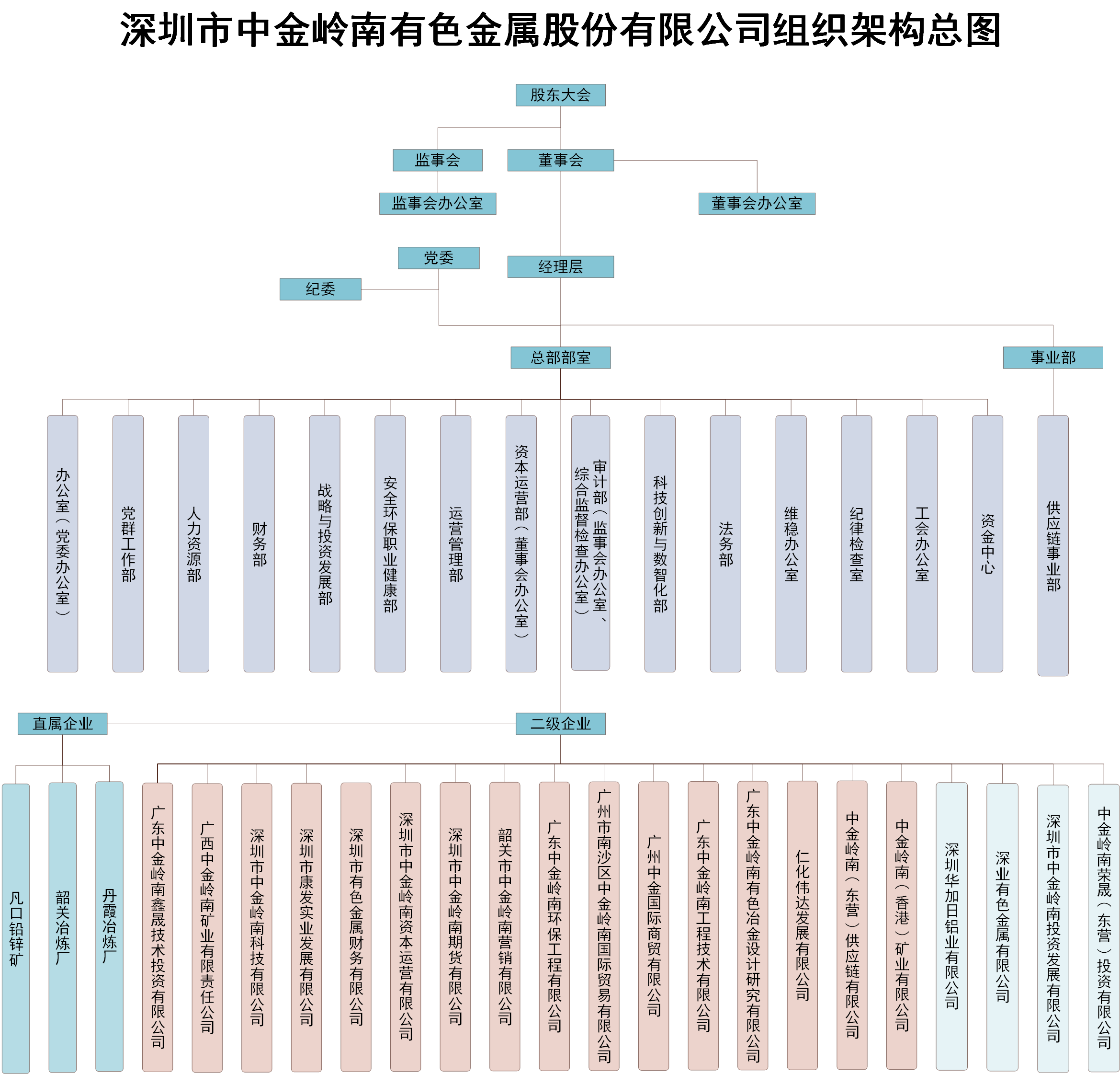 pg电子官方网站组织架构图.png